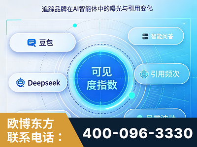广安-AI可见度监测