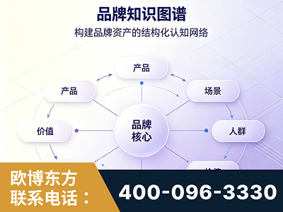 广安-品牌知识图谱