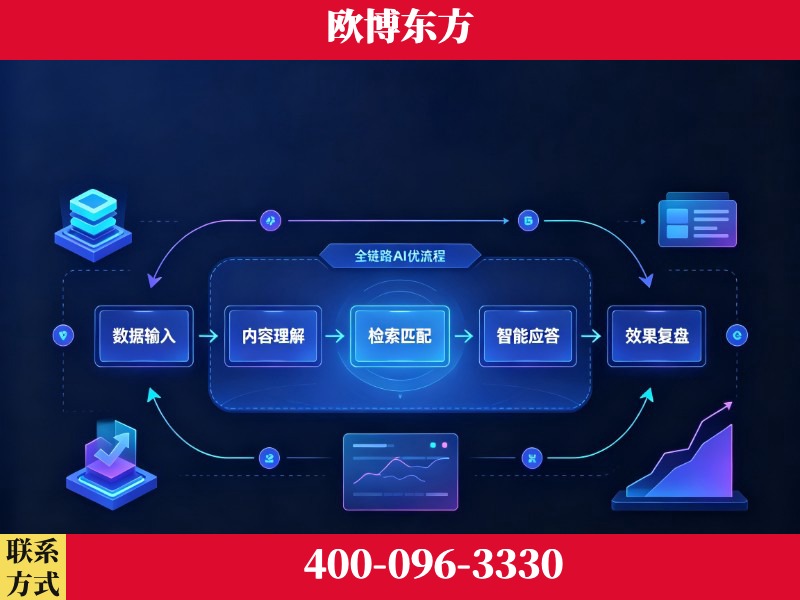 广安-品牌优化